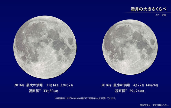 2016年　今年最大の満月
