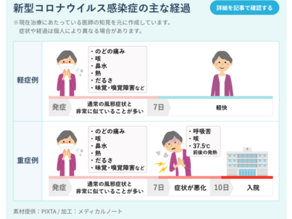 ＃コロナとの共存＃