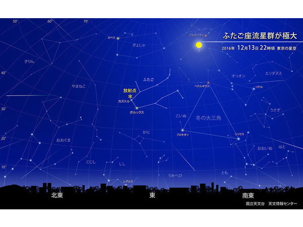 ふたご座流星群が極大