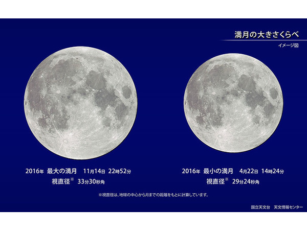 2016年　今年最大の満月