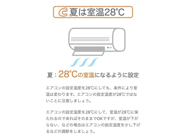 ～設定温度と室内温度～