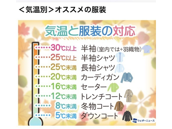 服装選び