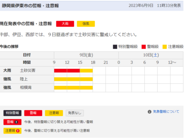 静岡県伊東市の警報・注意報