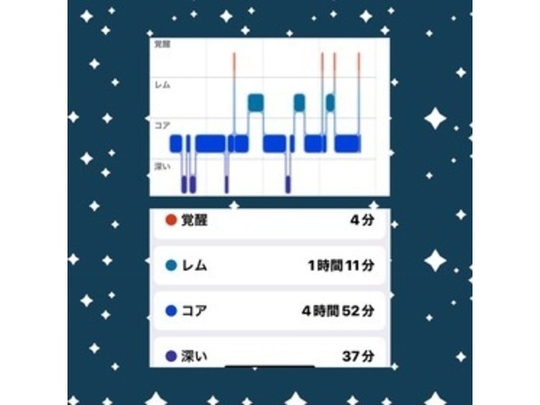 睡眠