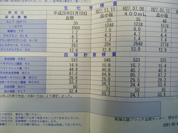 水素水を飲んでみて